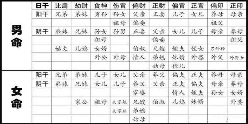 八字子午冲一定要离乡吗(一命二运三风水)