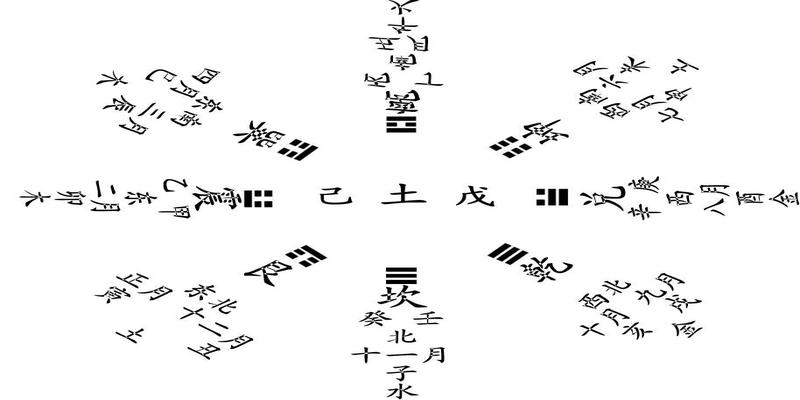 八字寅藏什么(学会如何看八字)