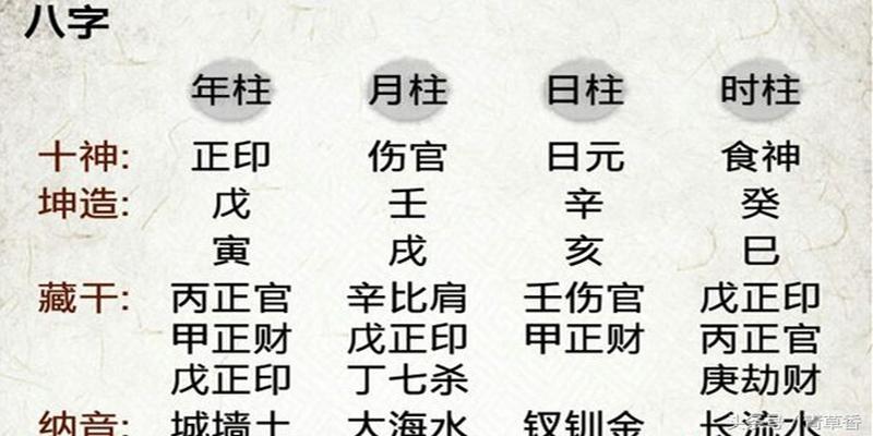 八字属性怎么算(批八字的技巧和实用技法大揭秘)