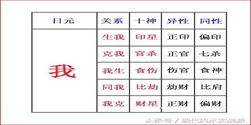 八字带枭的女人性格(自学八字第四课)