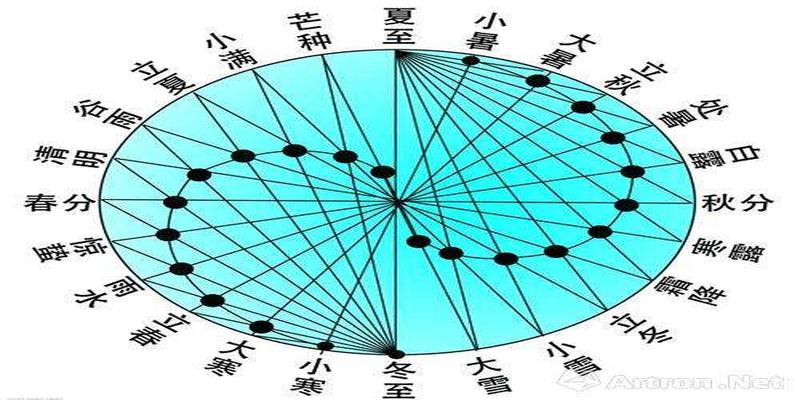 八字喜甲木怎么补回(八字如果气聚而要成形该如何找用神)