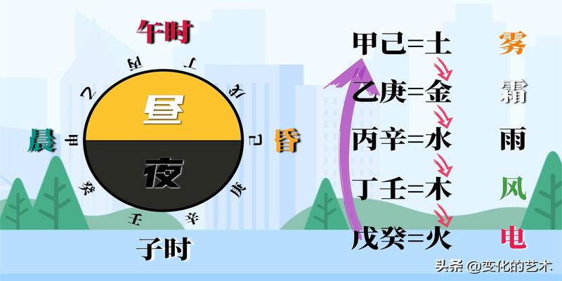 八字地支藏干是如何作用(地支为什么要藏干)