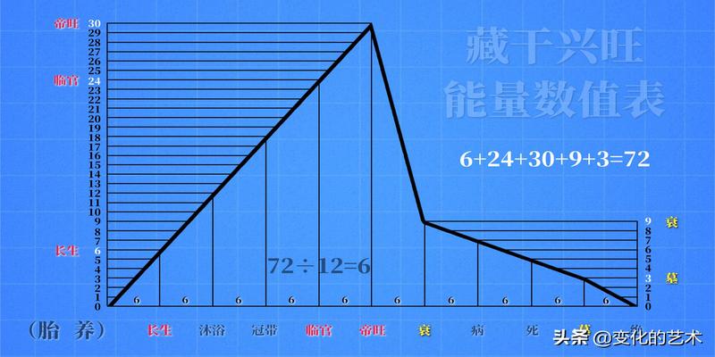 八字地支藏干是如何作用(地支为什么要藏干)