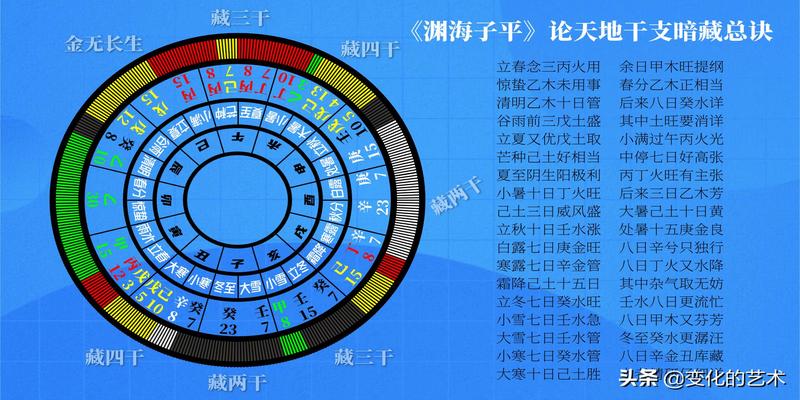 八字地支藏干是如何作用(地支为什么要藏干)