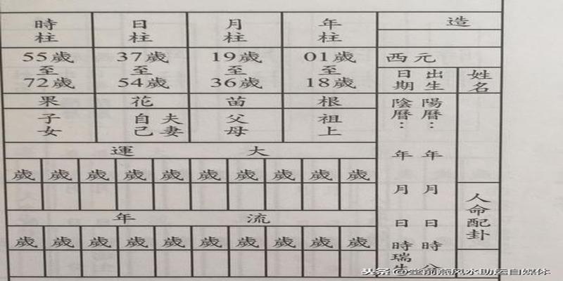 八字排盘算命详解算命(八字基础吃透了)