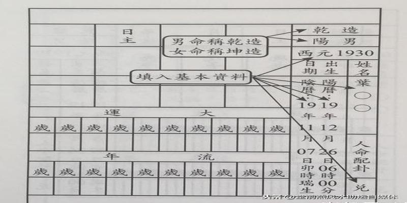 八字排盘算命详解算命(八字基础吃透了)