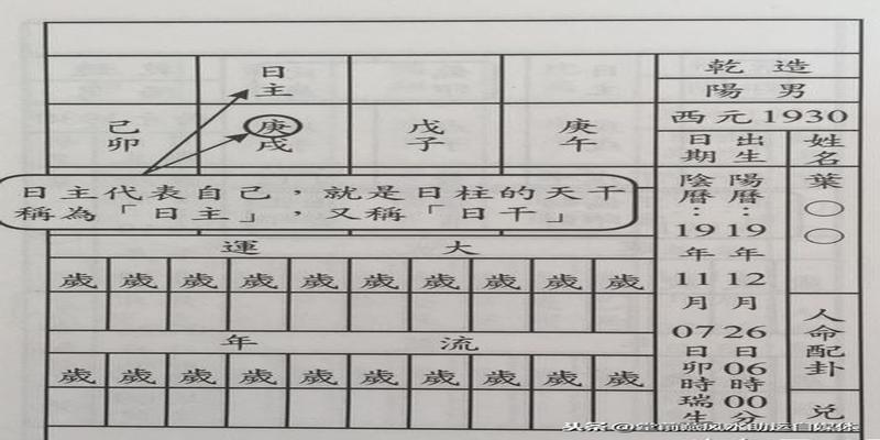 八字排盘算命详解算命(八字基础吃透了)