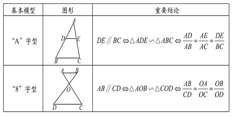 八字模型例题(初中数学必会秘笈之)