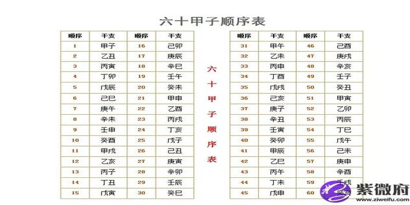 戊寅日戊午时生人富贵格局(庚日戊寅时生)