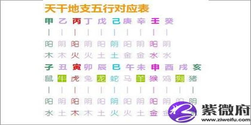城头土命五行缺什么(城头土命五行属什么)