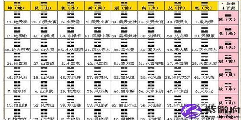 干父之蛊的意思