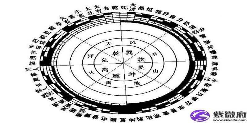 蒙卦事业,蒙卦的启示