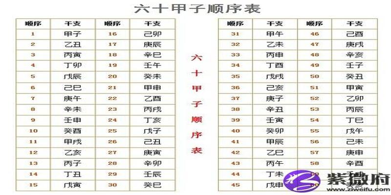 戊寅日生人吉凶论断