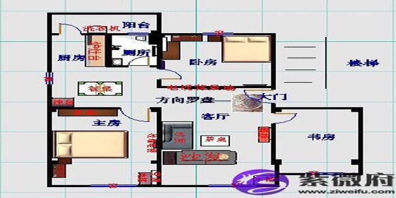 住房财位怎么看