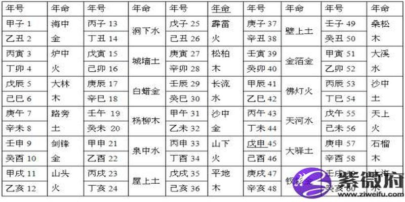 大林木命是哪年出生的