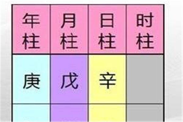 四柱八字如何定格局高低(八字各种格局详解)