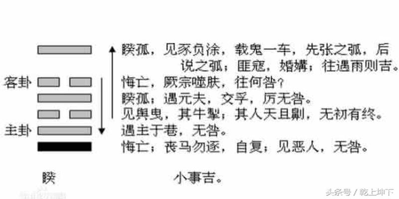 怎么用硬币算卦并且记录一下(教你如何用铜钱起卦)