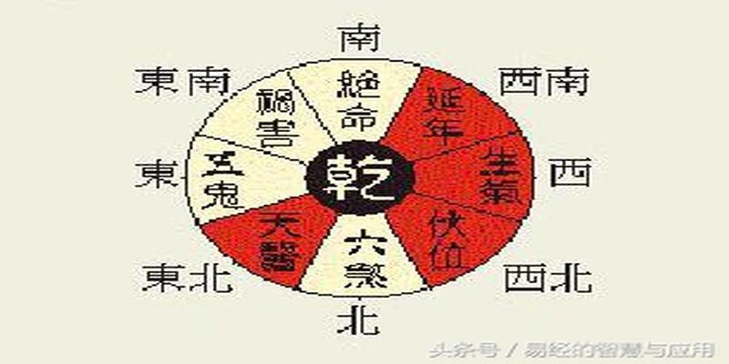 九二九三九四九五什么意思算卦(即使不知道自己的命卦)