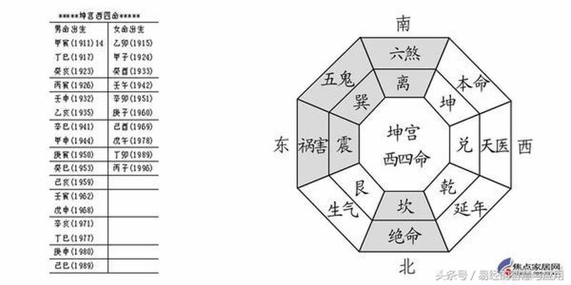 九二九三九四九五什么意思算卦(即使不知道自己的命卦)