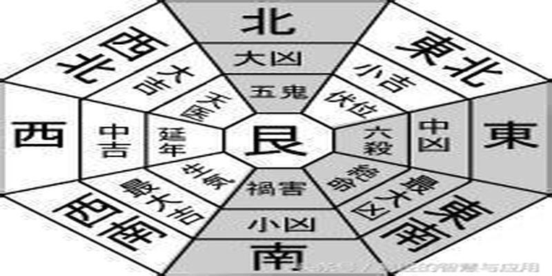 九二九三九四九五什么意思算卦(即使不知道自己的命卦)