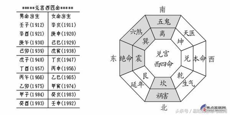 九二九三九四九五什么意思算卦(即使不知道自己的命卦)