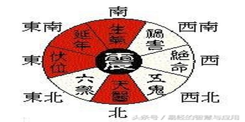 九二九三九四九五什么意思算卦(即使不知道自己的命卦)