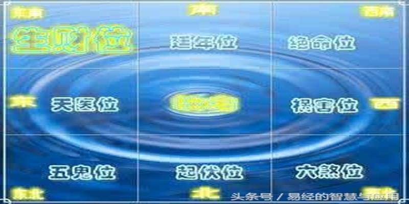 九二九三九四九五什么意思算卦(即使不知道自己的命卦)