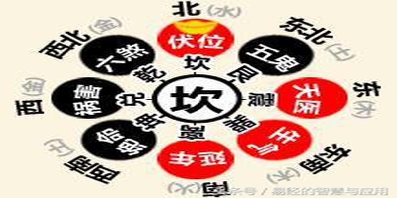 九二九三九四九五什么意思算卦(即使不知道自己的命卦)