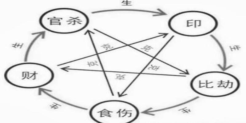 伤官食神怎么推算(伤官见官和食神见官)