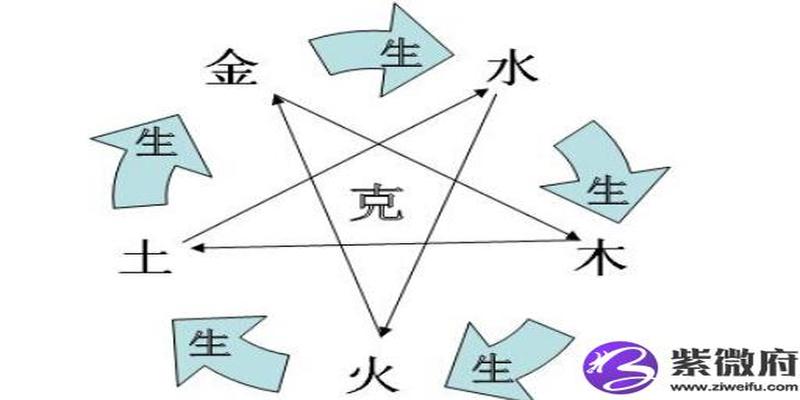 八字 在线查询婚姻的走向