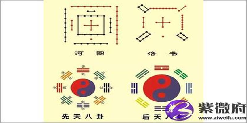 后天八卦实际应用