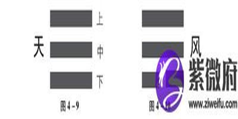 四象为什么生八卦(什么生四象,四象生八卦)