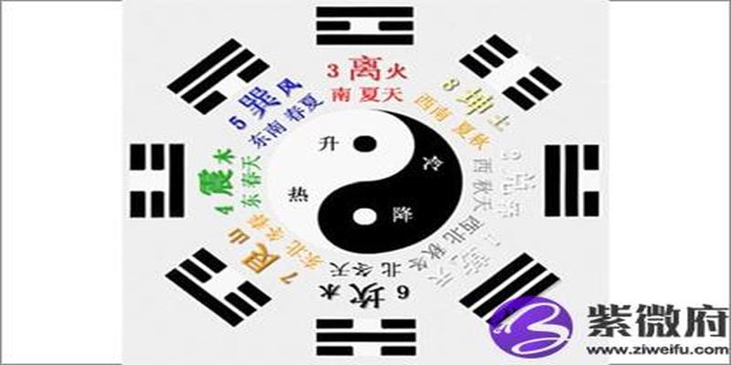 后天八卦代表什么 第十九卦好不好