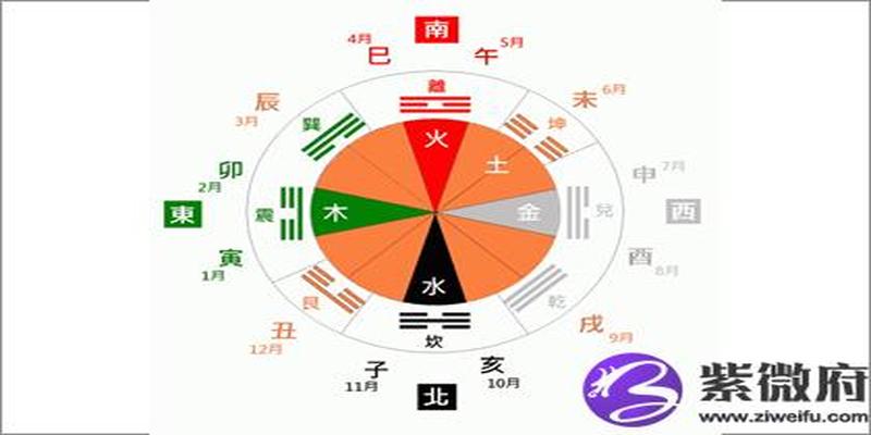 后天八卦代表什么 第十九卦好不好