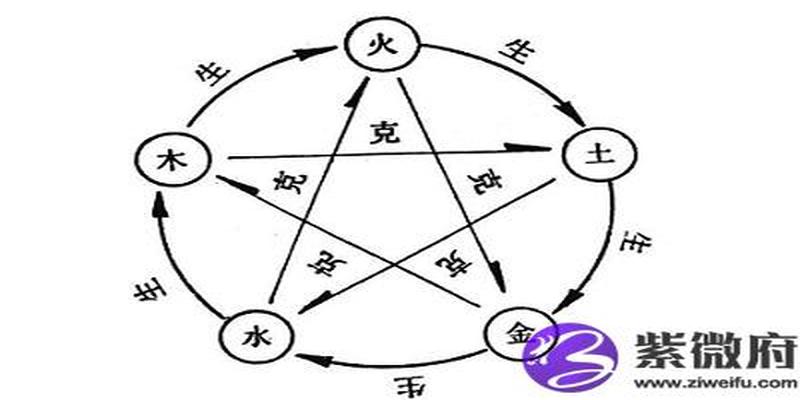 八字哪个排盘系统最好 八字算命准不准？