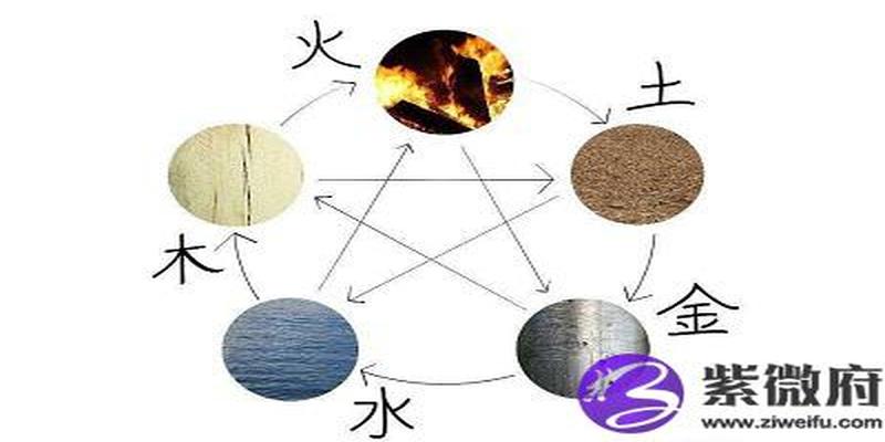 八字哪个排盘系统最好 八字算命准不准?