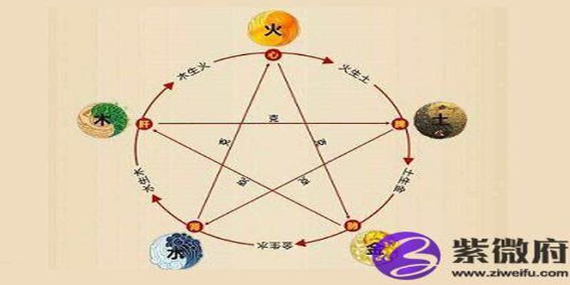 八字哪个排盘系统最好 八字算命准不准？