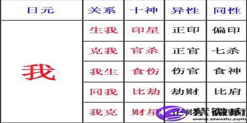 八字比劫旺是什么意思(八字身旺比劫旺)