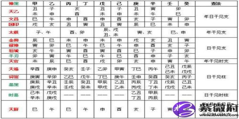 元辰大耗查法(八字神煞大耗)