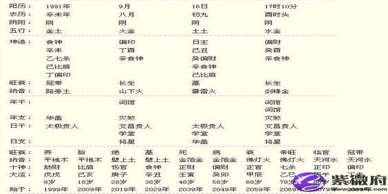 己土生于丑月丑未相冲(己丑日和己未日)