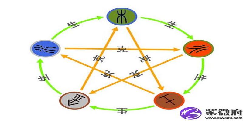分析八字格局怎么看