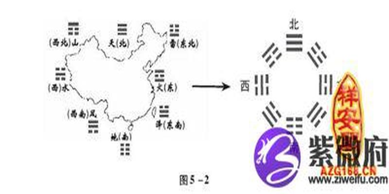 伏羲八卦方位解析(伏羲先天八卦方圆图)