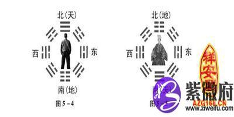 伏羲八卦方位解析(伏羲先天八卦方圆图)