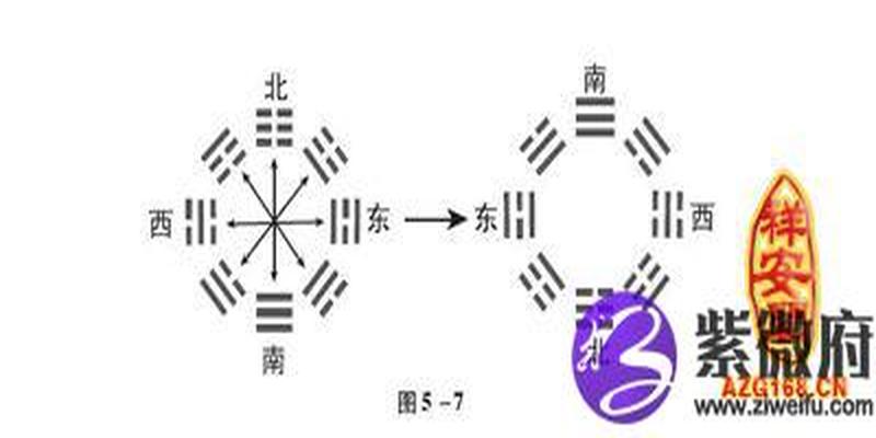 伏羲八卦方位解析(伏羲先天八卦方圆图)