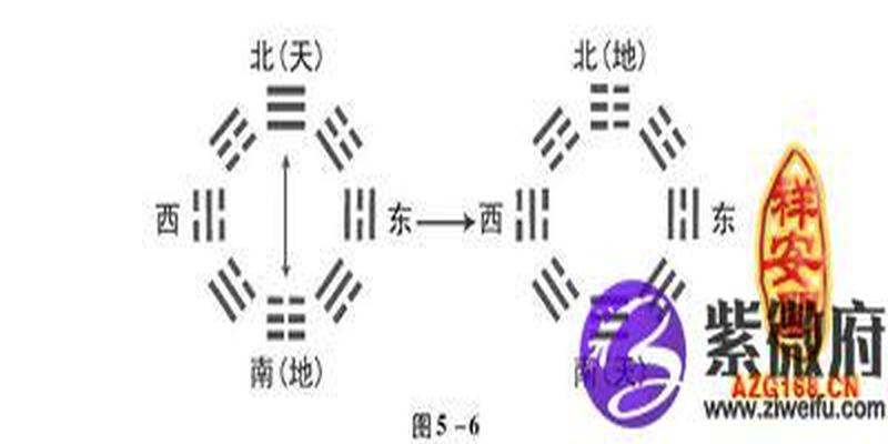 伏羲八卦方位解析(伏羲先天八卦方圆图)