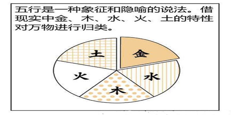 八字中的天罗地网与元辰 - 五行代表的方位