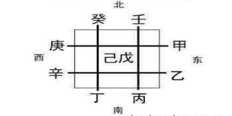 地支相冲对命局有何影响 - 地支相冲有吉有凶