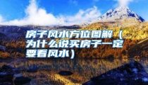 房子风水方位图解(为什么说买房子一定要看风水)