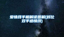 爱情线手相解读图解(对比双手感情线)
