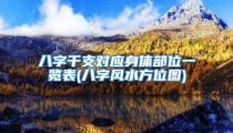 八字干支对应身体部位一览表(八字风水方位图)